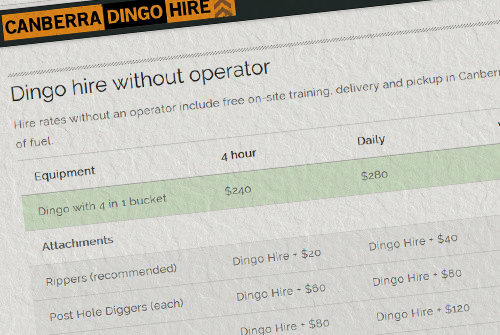 Canberra Dingo Hire rates. Best rates in Canberra!